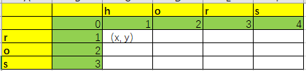 初始化.png